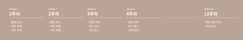 처진가슴수술, 운동/리프팅/지방이식으로 개선할 수 있을까?<3편의 논문으로 답변해 드립니다.> — 본문 이미지 19