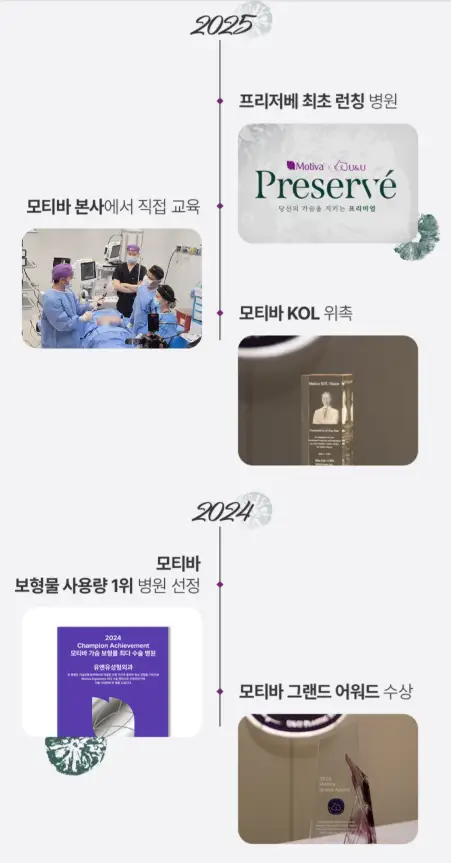가슴확대수술비용, 평균만 따져도 몇백만원씩 차이나는 이유? — 본문 이미지 2