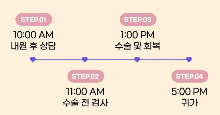 원데이가슴성형, 일반 수술에 비해 위험하진 않을까? <20년의 연구 경험으로 드리는 조언> — 본문 이미지 11