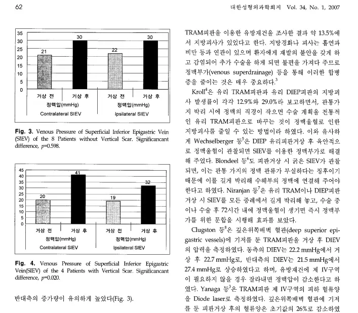 대구가슴성형? 상담 전 2가지 주의사항 <20년의 연구경험을 드리는 조언> — 본문 이미지 2