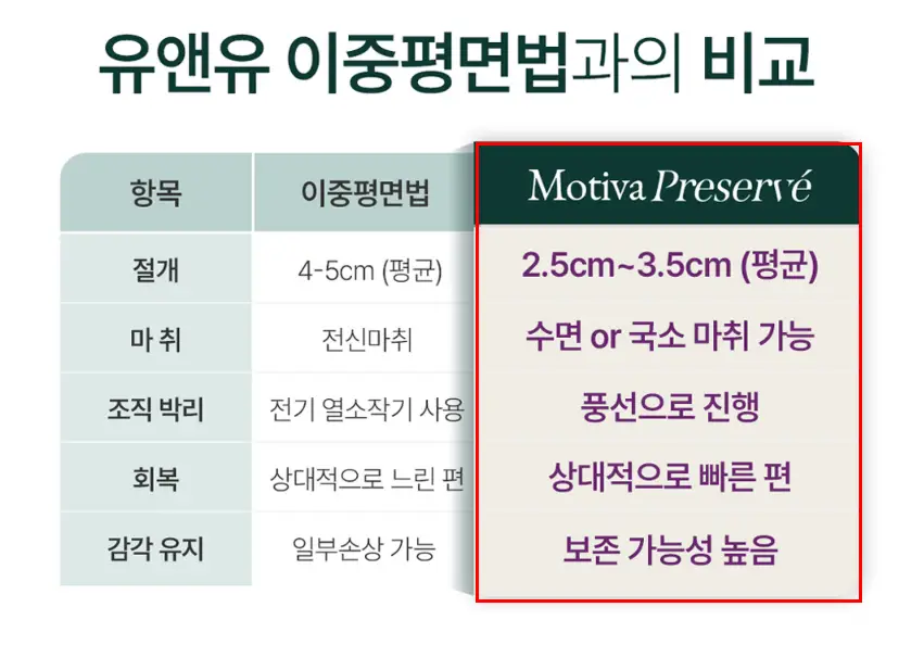 가슴성형흉터? 0.5~1cm 줄일 방법을 공개합니다. <작년 3023건 보형물 수술한 곳에서 드리는 조언> — 본문 이미지 7