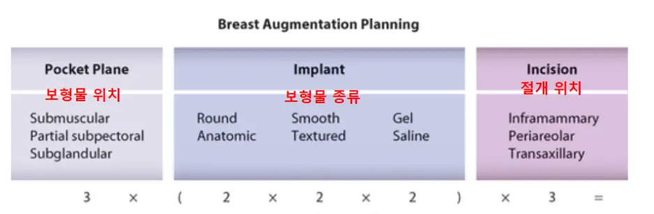 유방확대술비용? 1가지가 수십 수백만원을 결정합니다. <20년의 연구 경험으로 드리는 조언> — 본문 이미지 10