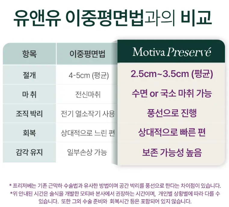 모티바후기 내돈내산, 2025년 유독 찾기 어려운 리뷰 1가지? — 본문 이미지 12