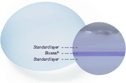 블루실 외피 단면 확대 — Standard layer / BluSeal / Standard layer